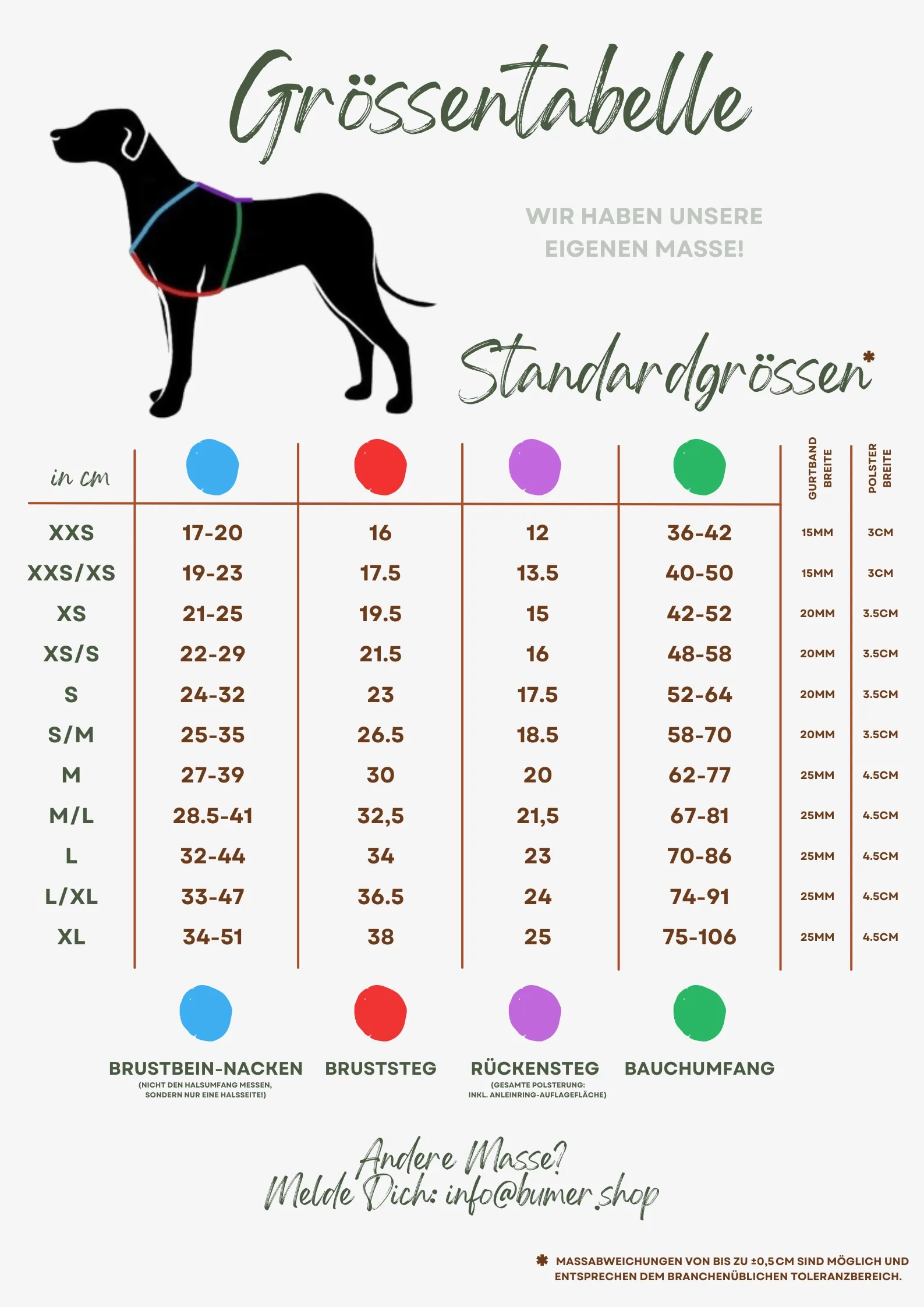Measurement Table